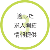 就労支援事業所ハンズオン京都の就労移行支援　適した求人開拓・情報提供
