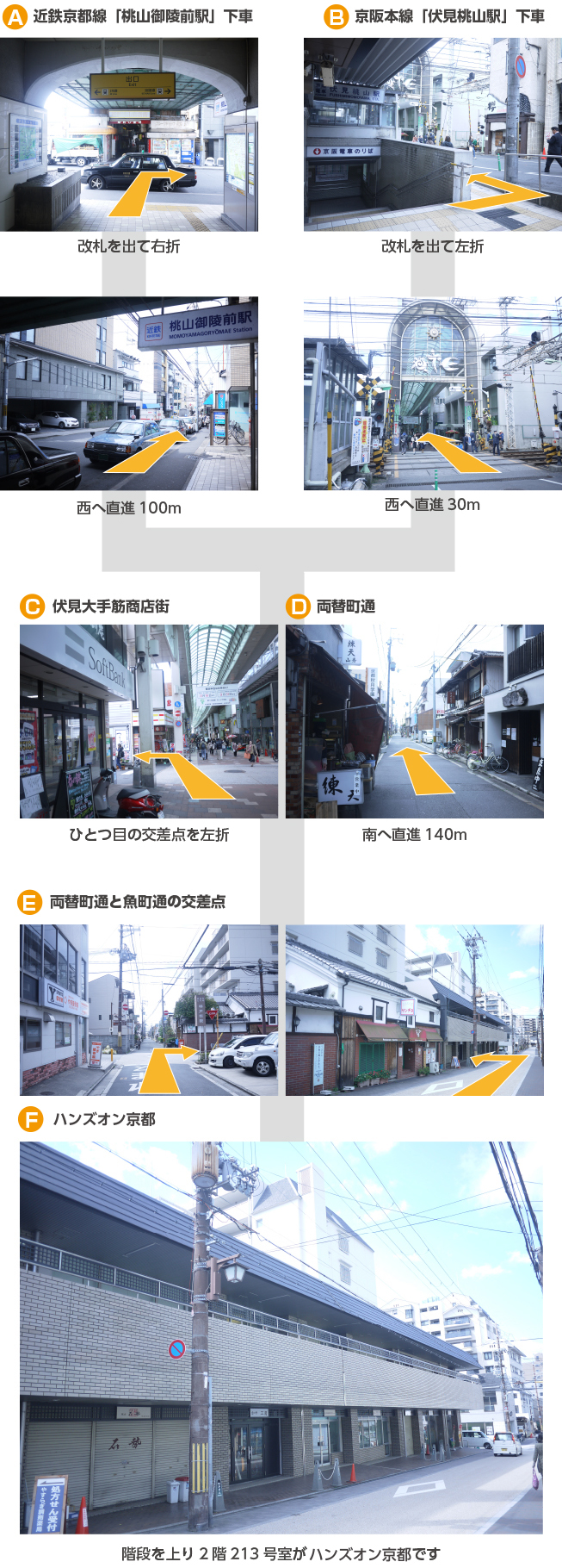 就労支援事業所ハンズオン京都 本社への行き方