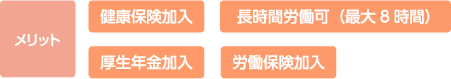 メリット　健康保険加入　長時間労働可（最大8時間）　厚生年金加入　労働保険加入
