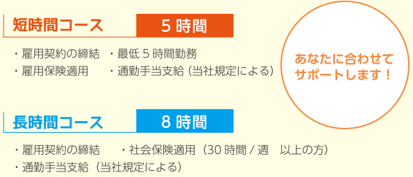 就労支援事業所ハンズオン京都の就労継続支援A型　選べる勤務体制